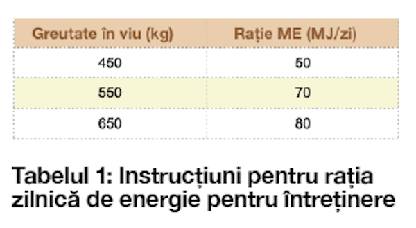 tabelul 1