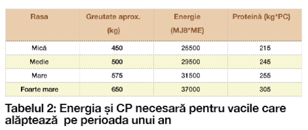 tabelul 2