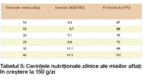 tabelul 5